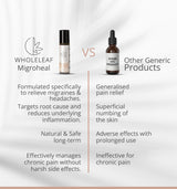 MigroHeal : Headache & Migraine Relief