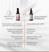 Orthodexil – Joint Pain Oil