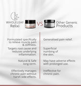 Relixi - Muscle Pain Balm