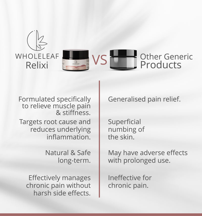 Relixi - Muscle Pain Balm