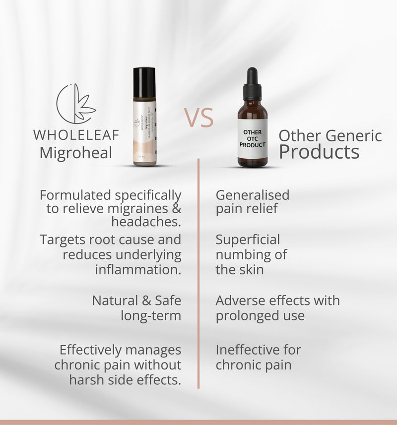 MigroHeal - Headache & Migraine Relief