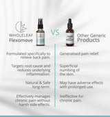 Flexomove : Back Pain Spray