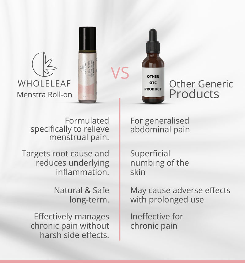 Menstra Roll-On - Menstrual Pain Relief