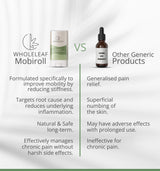 Mobiroll : Anti-Stiffness Roll-On