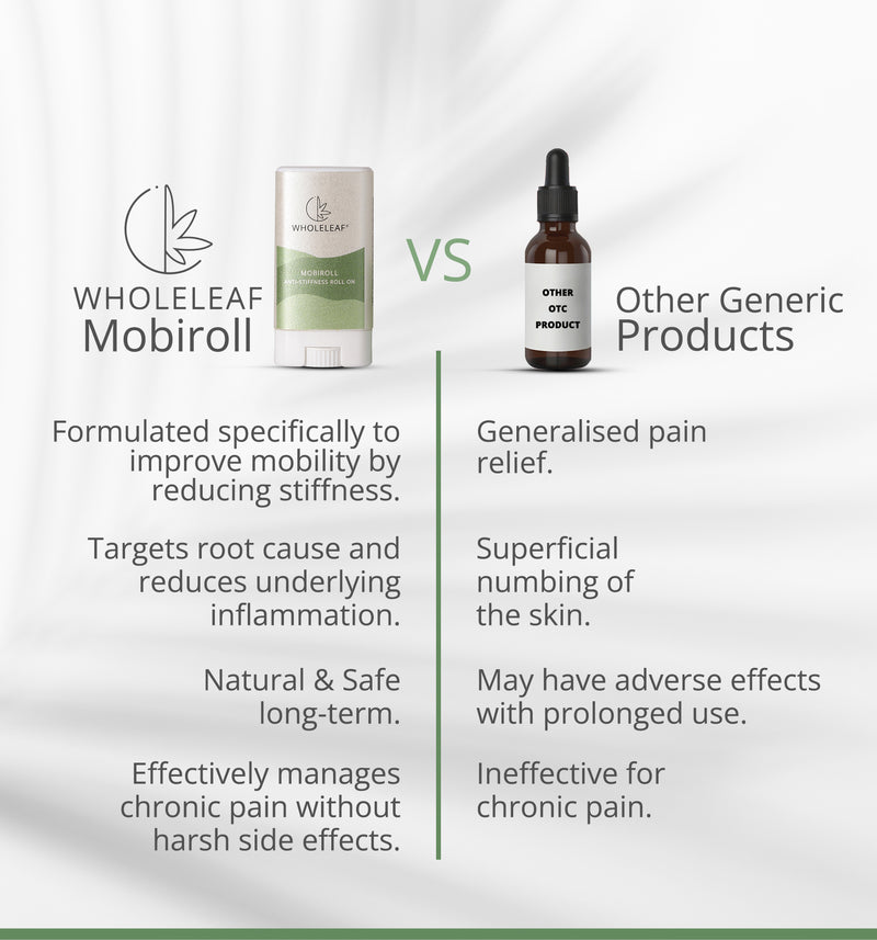 Mobiroll : Anti-Stiffness Roll-On